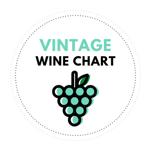 Loire valley wine vintage chart Divine Loire